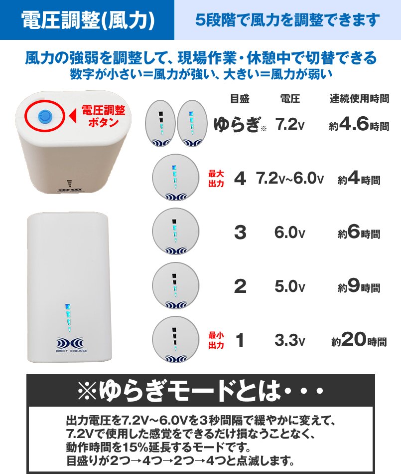 電圧調整