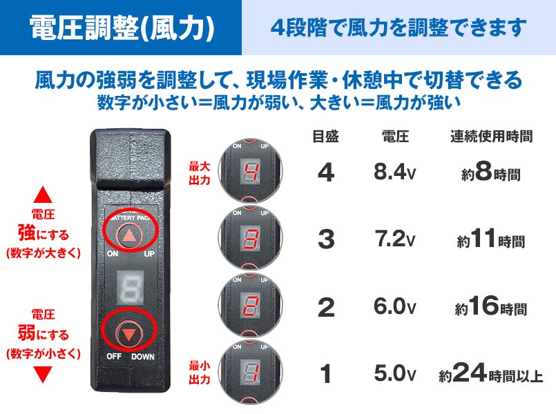 電圧調整