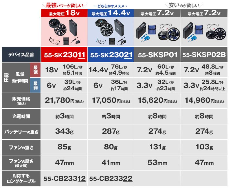 空調服デバイス性能比較