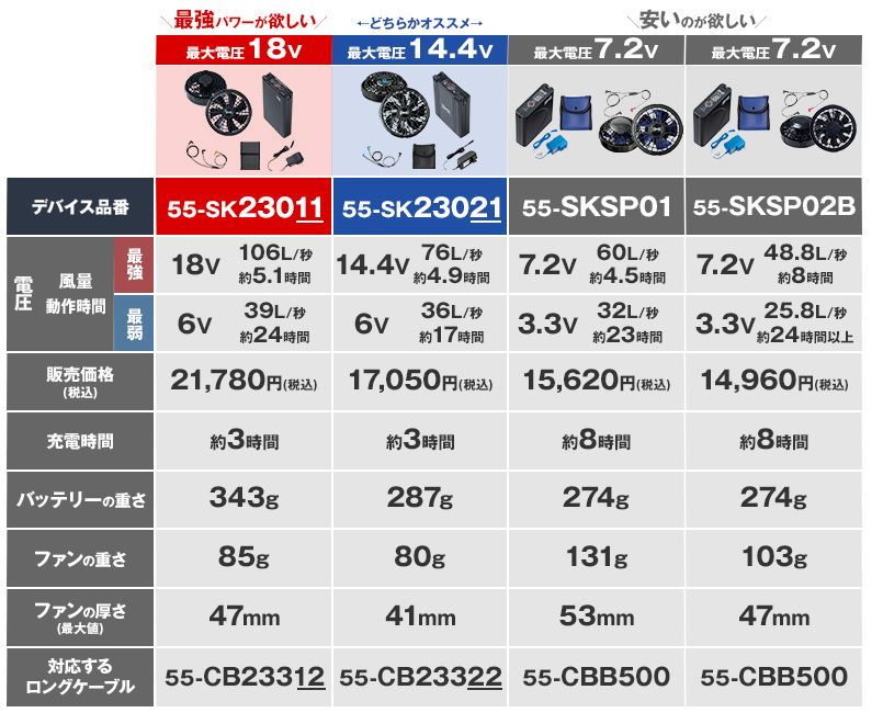 空調服デバイス性能比較
