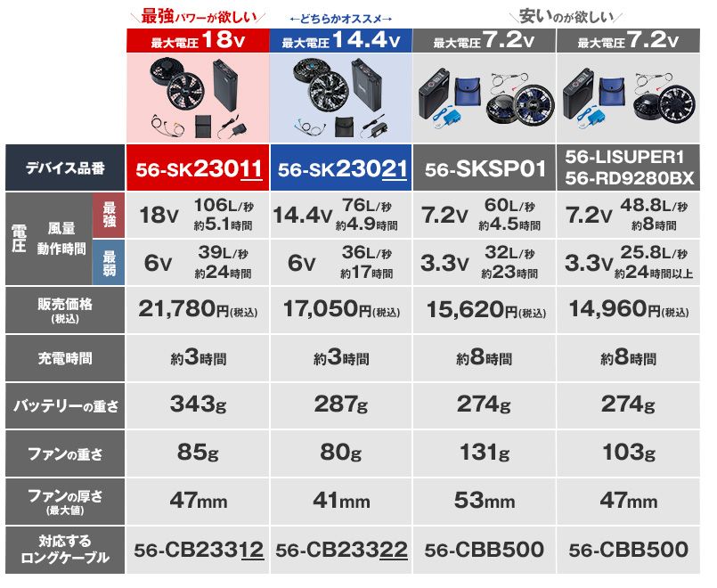 空調服デバイス性能比較