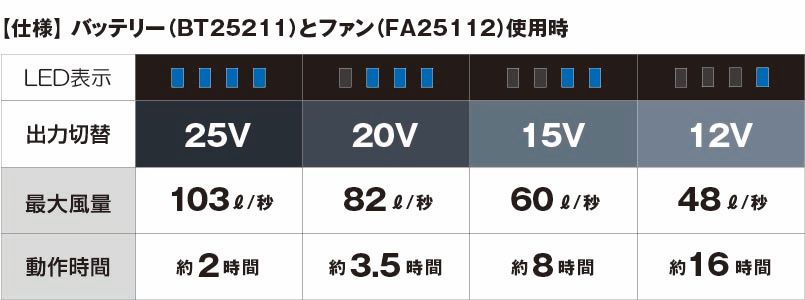 デバイスについて