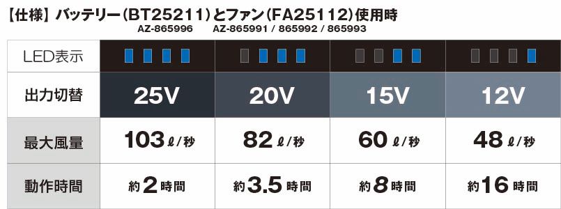 デバイスについて