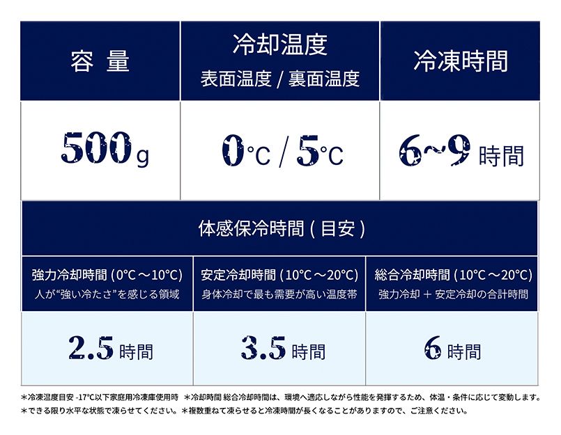 IP5001 氷纏保冷剤