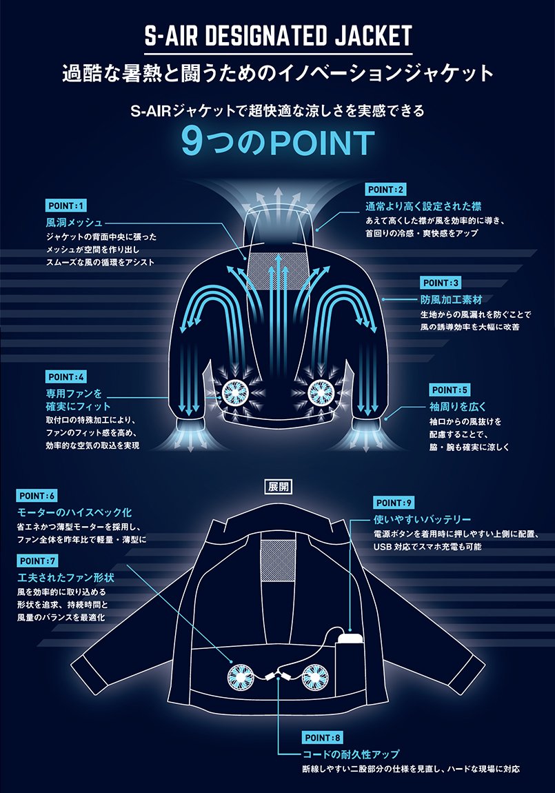 S-AIRジャケットで超快適な涼しさを実感できる9つのポイント