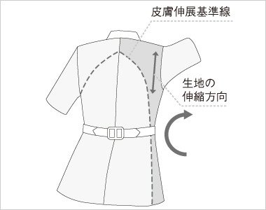 ワコールだけの皮膚伸展基準線理論。腕の上げ下ろしや背中の動きがスムーズです。点滴の交換や患者さんの介助の際にもウエアが突っ張ることなく、思い通りの動きを実現します。