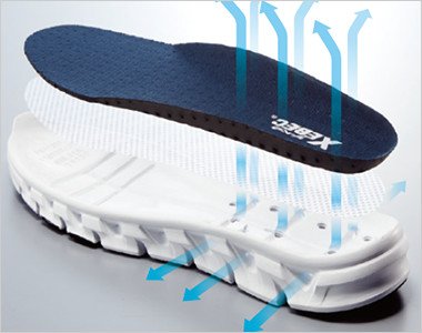 EVAミッドソールにベンチレーションを採用し、最もムレを生じる靴底からの靴内の空気を循環させ、靴内部のムレを解消し快適な履き心地を実現します。