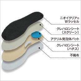 コーコス G-144 [通年]ニオイクリア インソール 軽快歩行タイプ 衝撃吸収素材のアクリル発泡体が、カカトへの衝撃を吸収し、ひざ・腰への負担を軽減。ニオイクリア®Wラッセルの実感強力消臭。