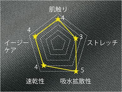 オールフレックス ストレッチツイル
(ポリエステル100%)