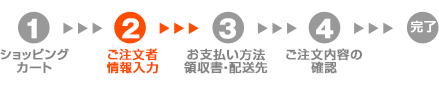 注文者情報入力