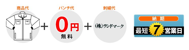 納期最短7営業日