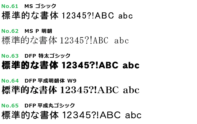 ローマ字、数字の書体見本